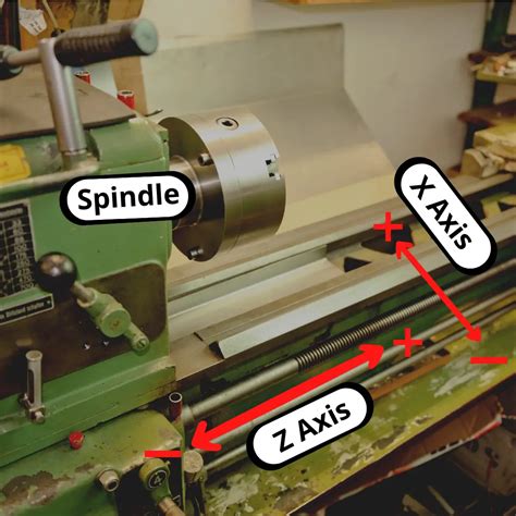 z axis on lathe